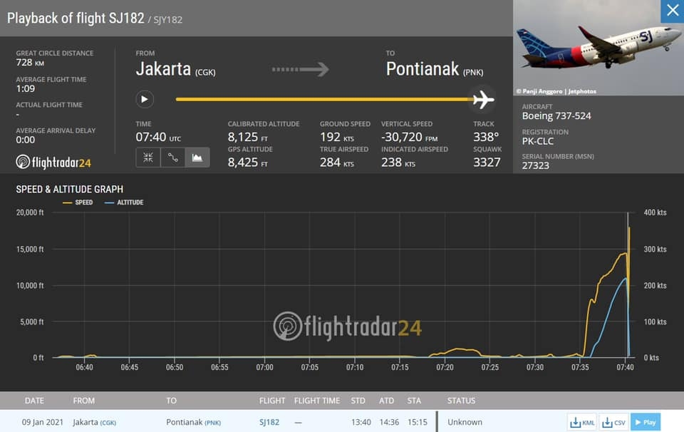 Trwają poszukiwania Boeinga 737-500 linii lotniczych Sriwijaya Air. - Źródło: flightrarad24.com